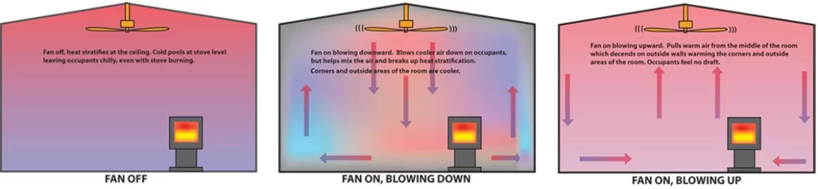 Sealing off Fireplace and Installing a Centralized Woodstove