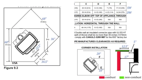 Documenting our Quadrafire Explorer II install