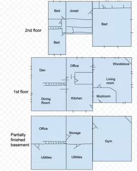 Placement and sizing question