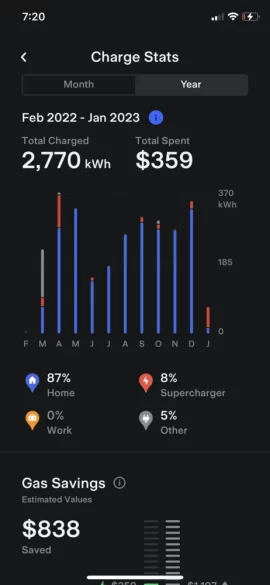 My first 650 miles with a BEV