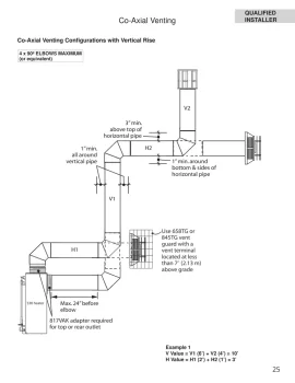 Advice on reframing mantle to accommodate vent for DV stove