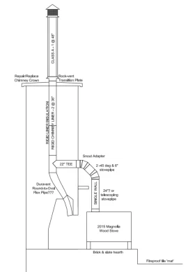 Upgrading stove and unsure how to upgrade chimney