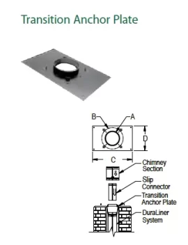 Upgrading stove and unsure how to upgrade chimney