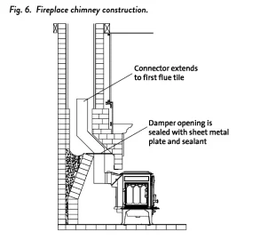 Damper Sheet Metal Plate Strategy?