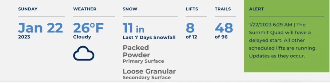 Screenshot 2023-01-22 at 09-15-46 Snow Report - Updates On Weather and Lift & Trail Conditions...png