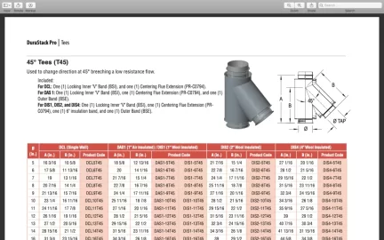 Flue Sizing - Based on the Unique Variables