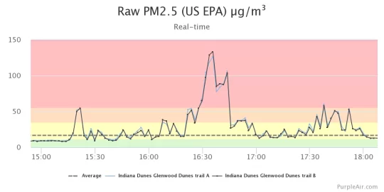 Help with optimal running my EPA stove