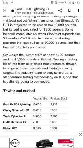 Norway on track to reach 100% EV sales in the next 2 years