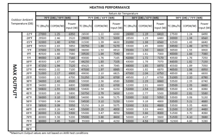 Optimizing operation of heat pump for efficiency