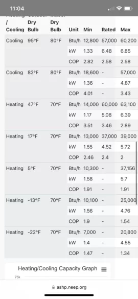 Optimizing operation of heat pump for efficiency