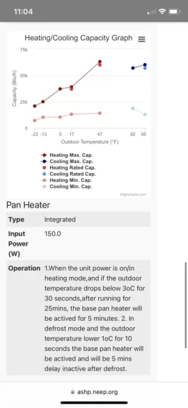 Optimizing operation of heat pump for efficiency