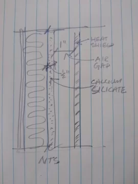 Heat shield and wall design.