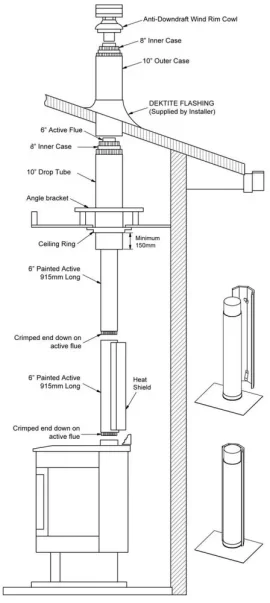 Heat shield and wall design.