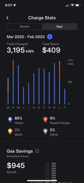 My first 650 miles with a BEV