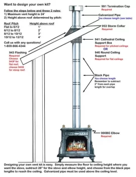 Clearance From Single Wall Pipe To