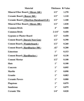 Question about making a hearth pad