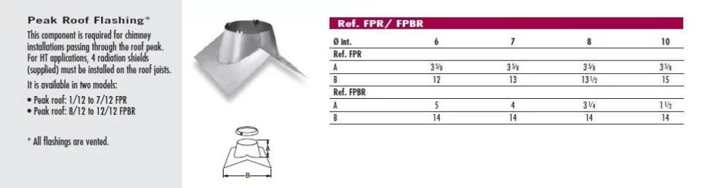 [Hearth.com] Need Help With Pipe Location Can It Exist Through the Ridge?