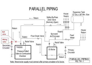 [Hearth.com] Do I need a mixing valve?