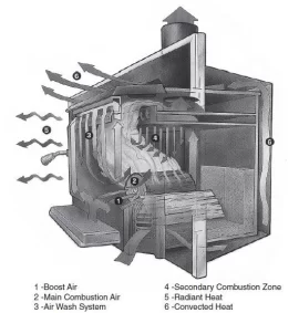 [Hearth.com] Questions about liner installation