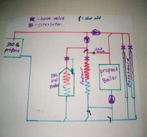 [Hearth.com] Can the plumbing guru’s check this out?