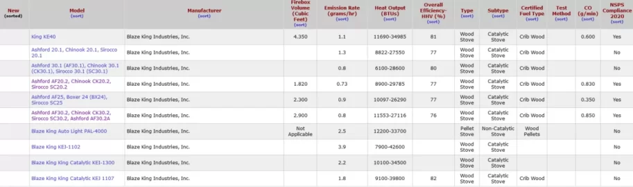 Screenshot 2023-02-20 at 08-14-48 Woodstove Database Burnwise US EPA.png