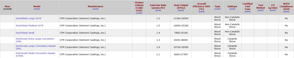 Screenshot 2023-02-20 at 08-24-12 Woodstove Database Burnwise US EPA.png