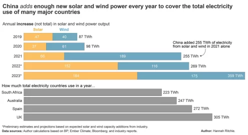 Are resources running out for a green power transition?