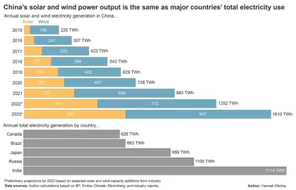 Are resources running out for a green power transition?