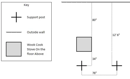 Structural Question about Wood Cook Stove