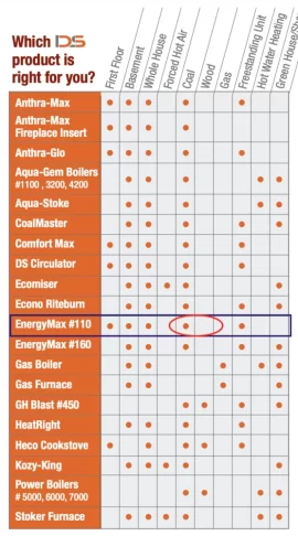 which stove style is more efficient, pedestal style or ash pan underneath?