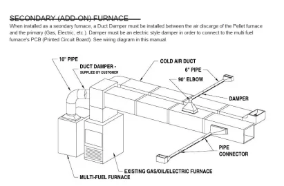 American Harvest secondary furnace add-on install