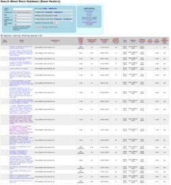 Screenshot 2023-03-08 at 16-30-32 Woodstove Database Burnwise US EPA.png