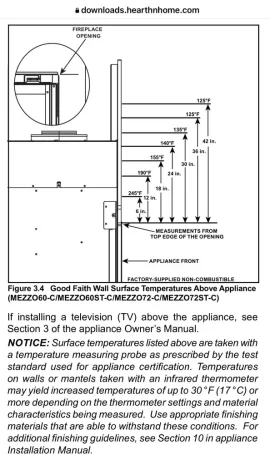 Getting too hot | Hearth.com Forums Home