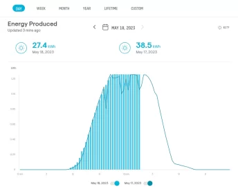 Getting solar on our garage