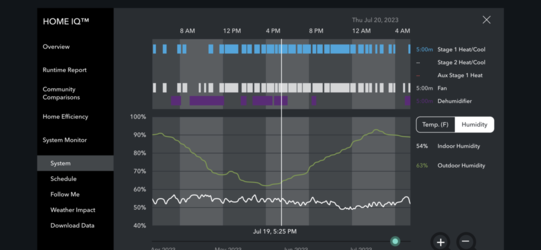 Ecobee automatic vs manual staging on a two stage heatpump.