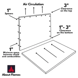 Wood-stove-heat-shield-spacers.jpeg