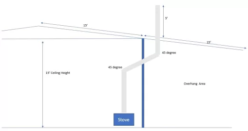 Pole Barn Chimney.JPG Pole Barn Chimney.JPG