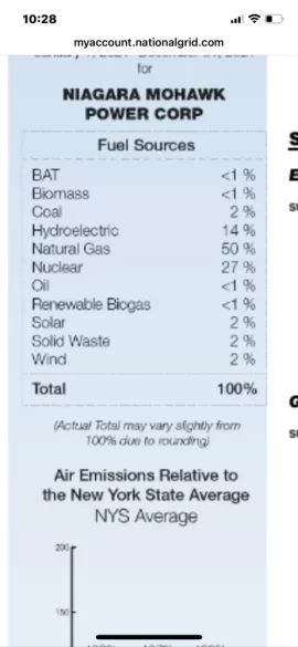 [Hearth.com] Cost per kWh