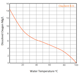 oxygen-solubility-water-1.png