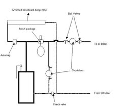 Near Boiler Piping Review