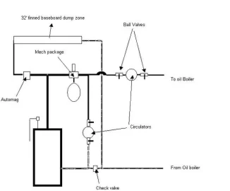 [Hearth.com] Near Boiler Piping Review