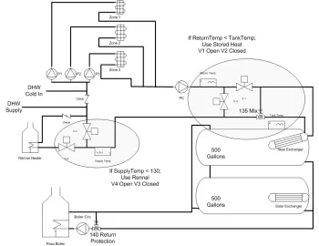 [Hearth.com] In Tank Heat Exchanger and Rennai Backup