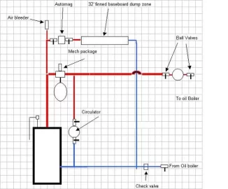 [Hearth.com] Near Boiler Piping Review