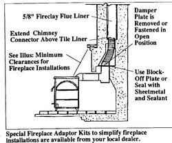Wood stove flue through fireplace chimney question?