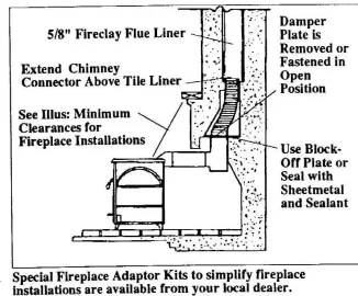 [Hearth.com] Wood stove flue through fireplace chimney question?