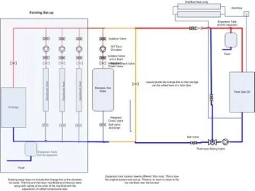 [Hearth.com] Connecting my Tarm Solo 30 to existing oil boiler