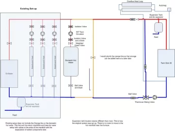 [Hearth.com] Connecting my Tarm Solo 30 to existing oil boiler