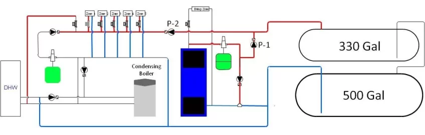 [Hearth.com] Help Needed Plumbing System