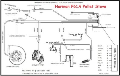 Harman P61A igniter and auger motor issue