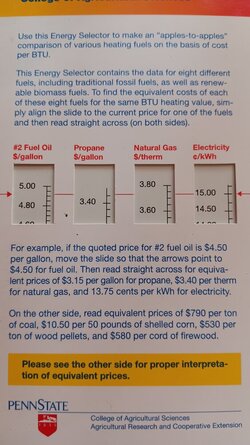 Energy price comparison